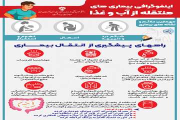 بنر آب و غذا